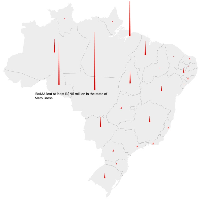 a histogram shows school performance normal distribution in Brazil